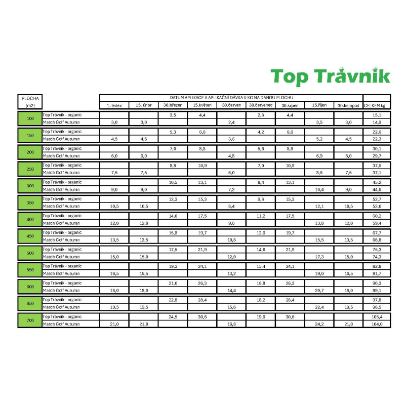 TABULKA HNOJICI PLAN ORGANIC